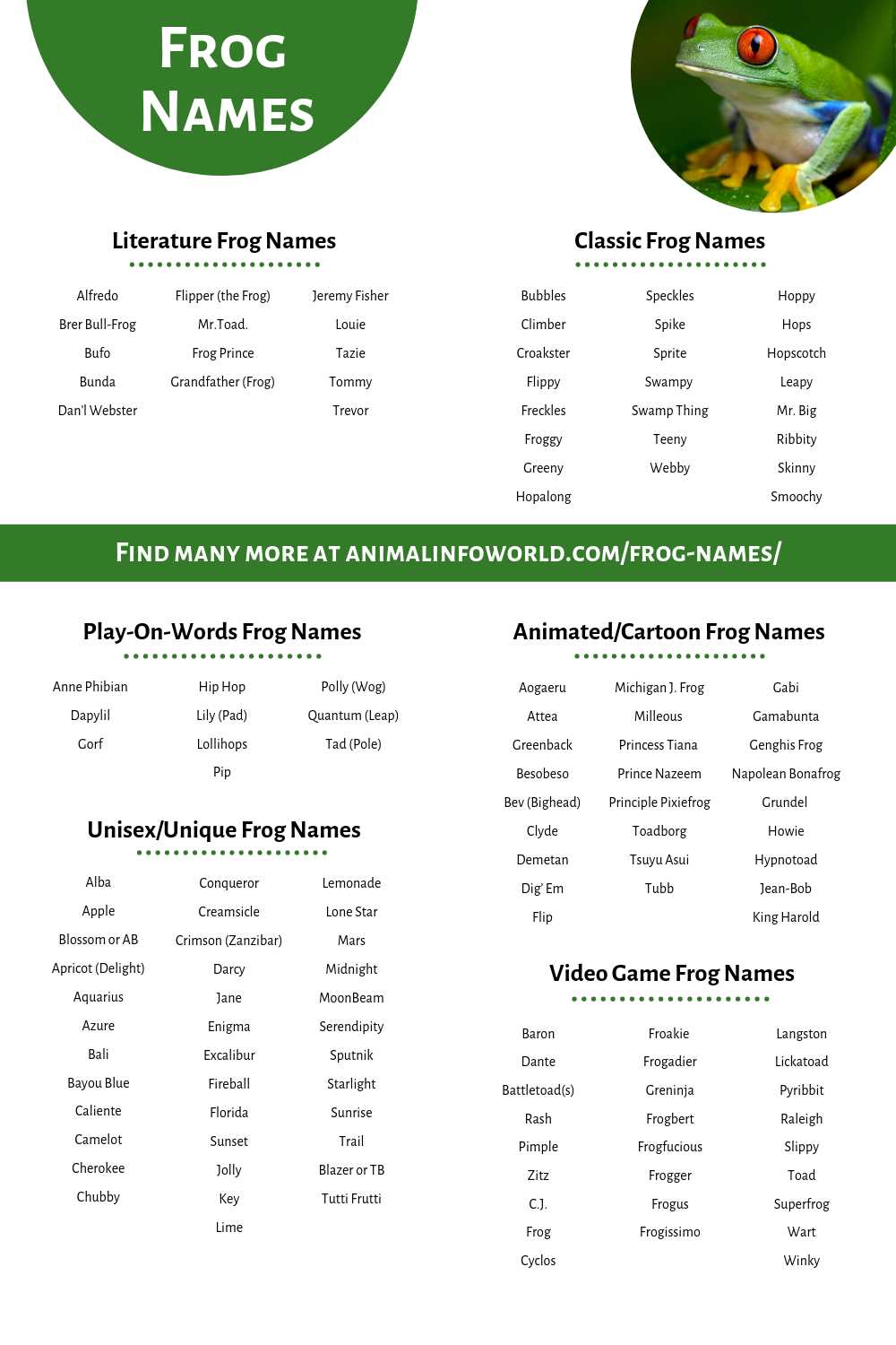 Ribbit and Croak Names for Noisy Frogs