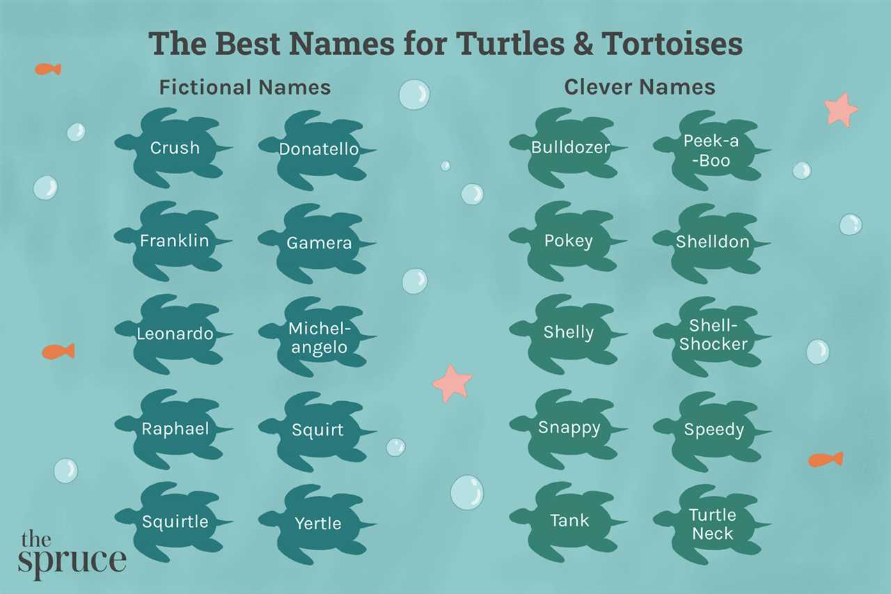 Nature-Inspired Names