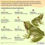 Meanings and Interpretations of Frog Dreams